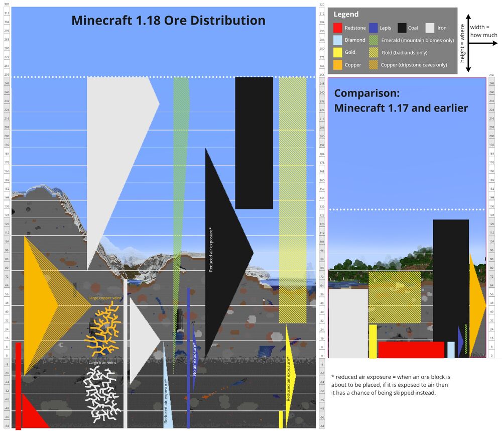 old vs new ore generation